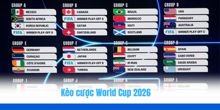 Nhiều kèo bóng đá hấp dẫn tại Worldcup 2026