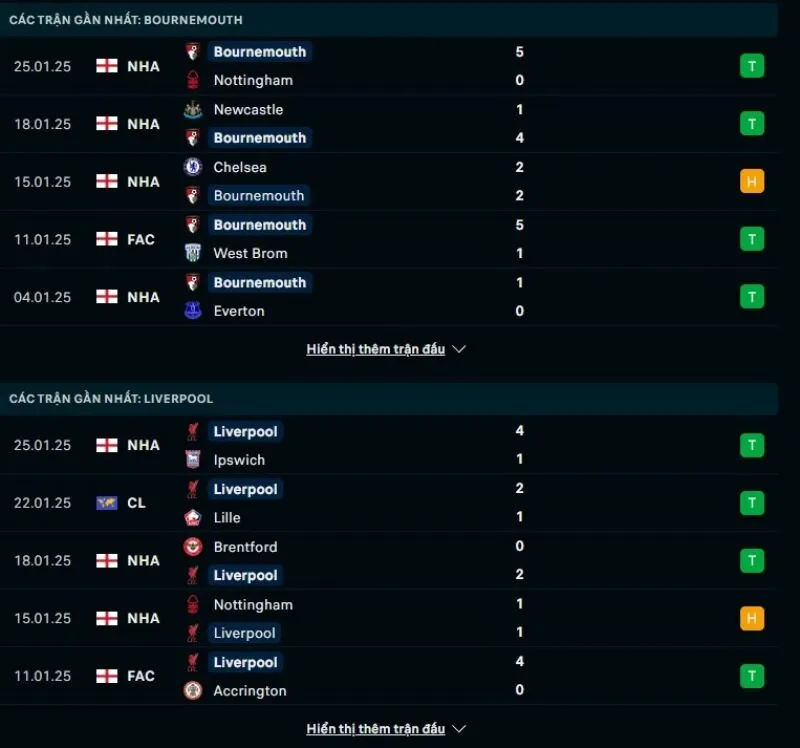 Tỷ lệ kèo nhà cái Bournemouth - Liverpool 22:00 - 01/02/2025 1 Tổng quan trước trận Bournemouth vs Liverpool