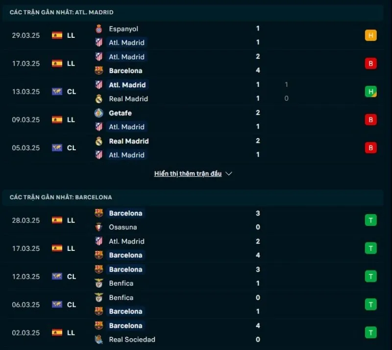 Tỷ lệ kèo nhà cái Copa Del Rey | Atletico Madrid - Barcelona 03/04/2025 1 Tổng quan trước trận Atletico Madrid vs Barcelona