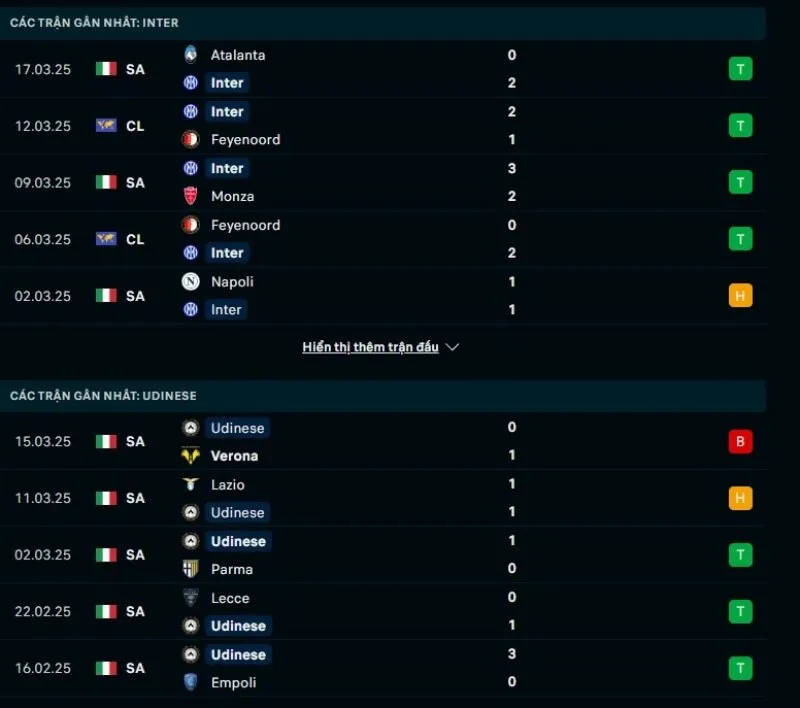 Tổng quan trước trận Inter vs Udinese          