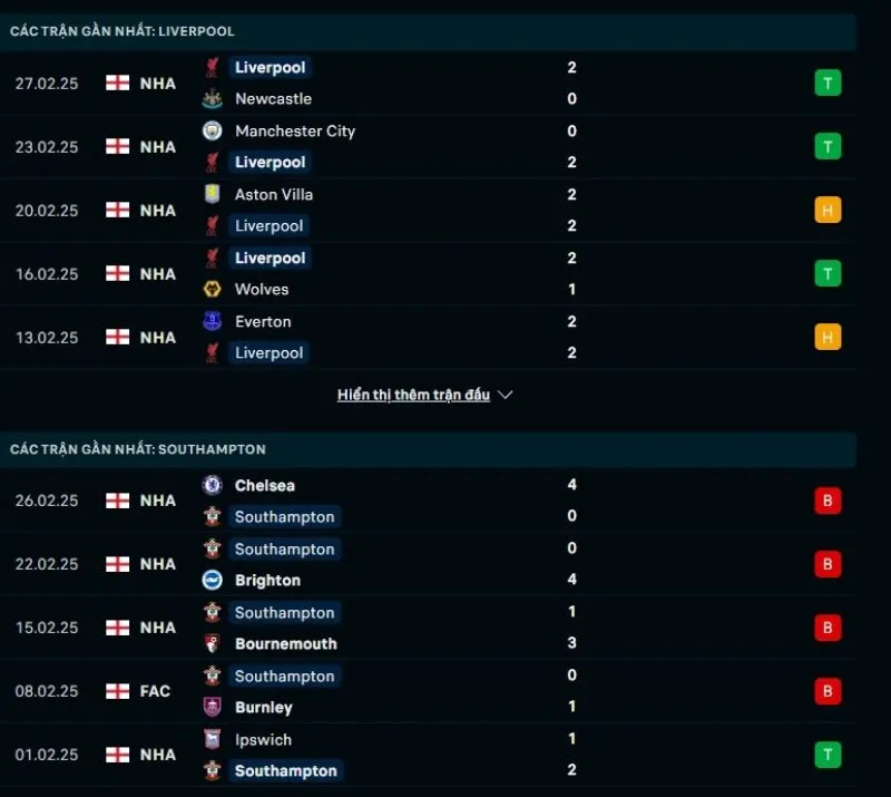 Soi kèo nhà cái Ngoại hạng Anh | Liverpool - Southampton 08/03/2025 1 Phong độ gần đây Liverpool và Southampton