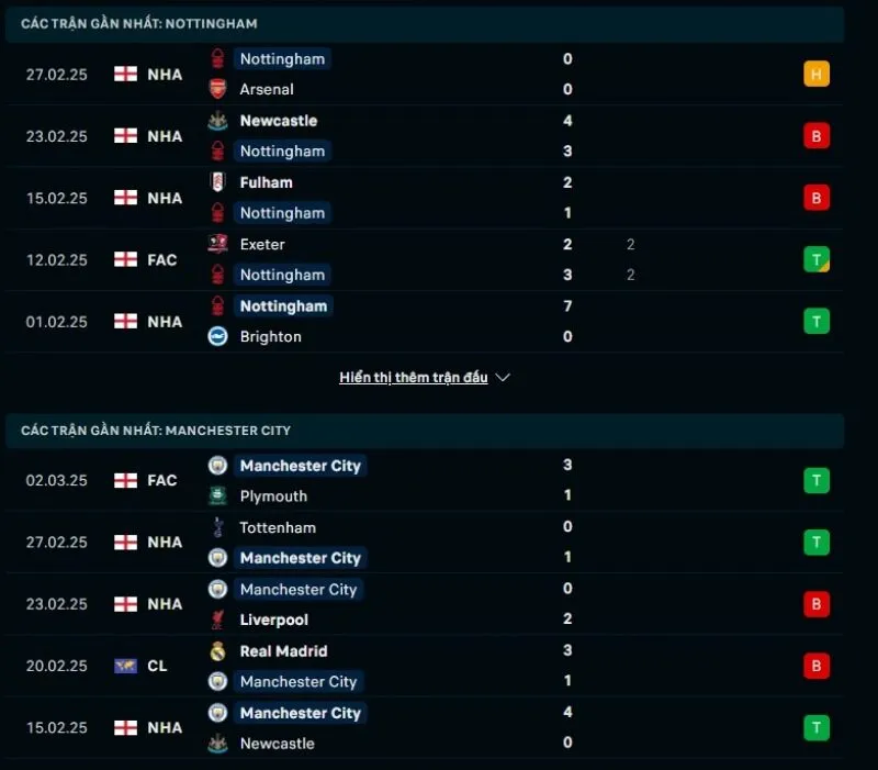 Phong độ gần đây Nottingham Forest và Man City  