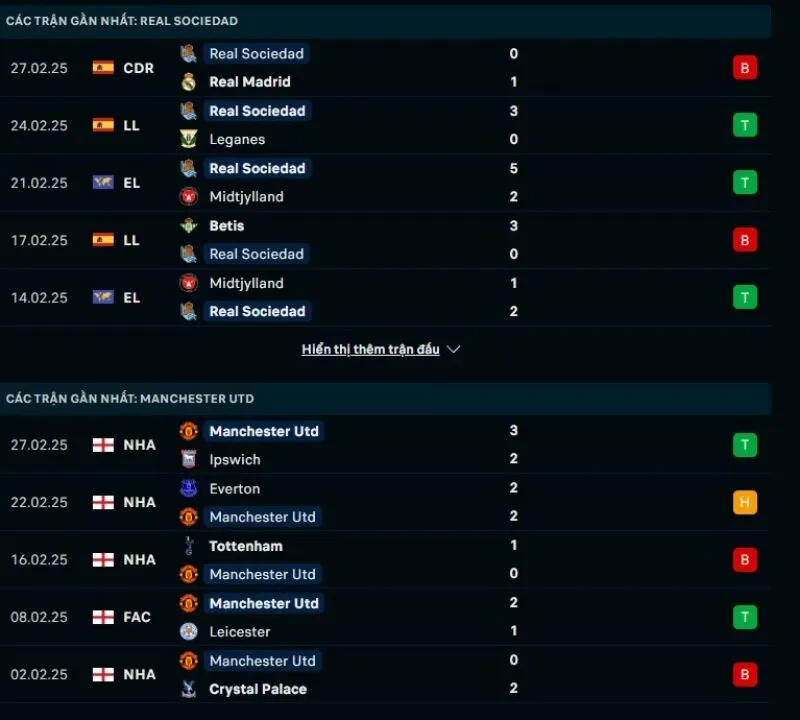 Tổng quan trước trận Real Sociedad vs Man United      