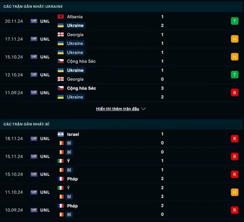 Kèo hôm nay Nations League | Ukraine - Bỉ 21/03/2025 1 Tổng quan trước trận Ukraine vs Bỉ