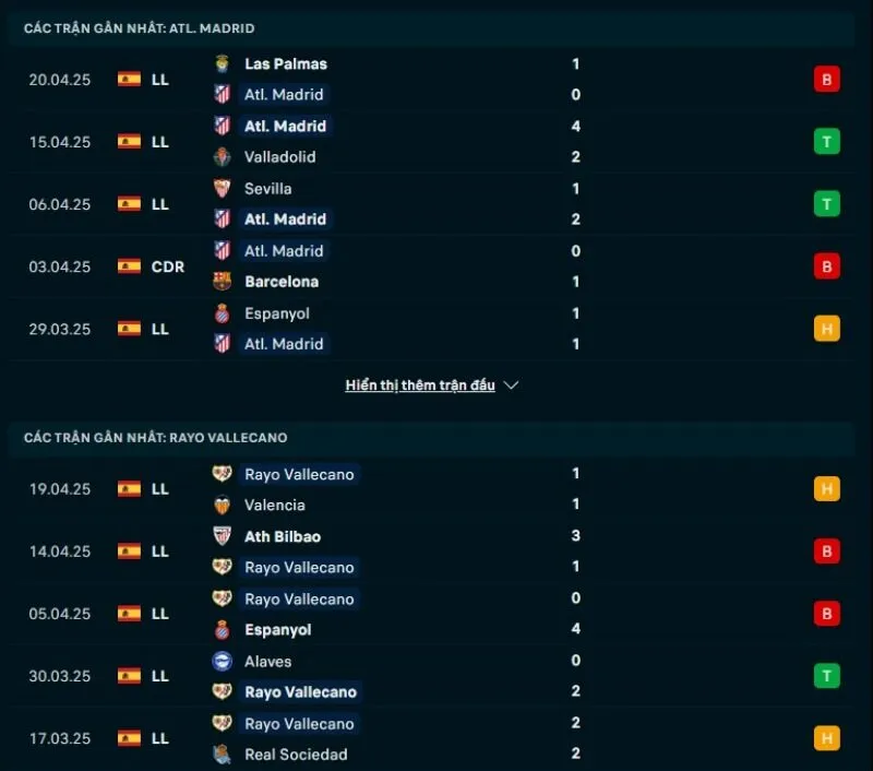 Tổng quan trước trận Atletico Madrid vs Rayo Vallecano            