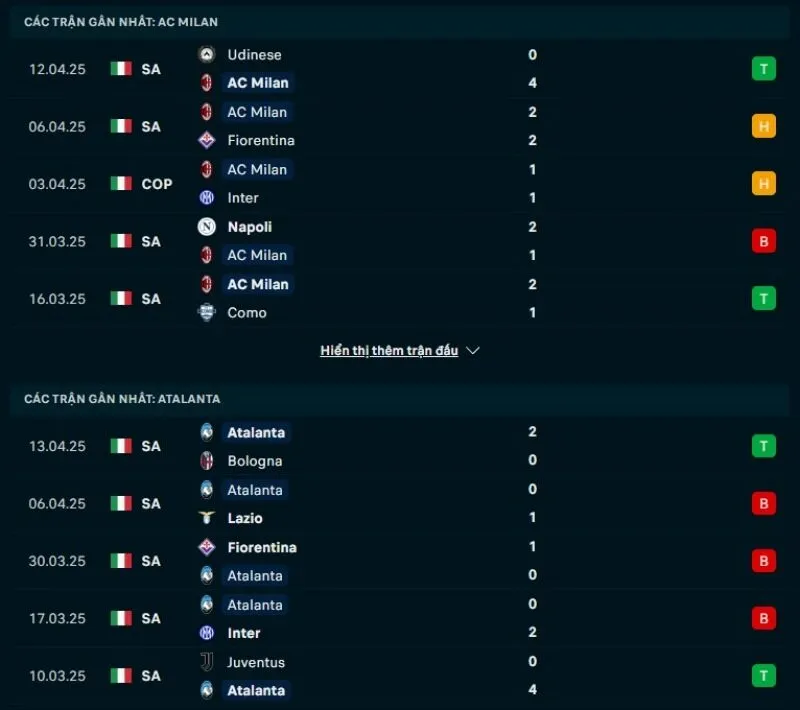Tổng quan trước trận Milan vs Atalanta            