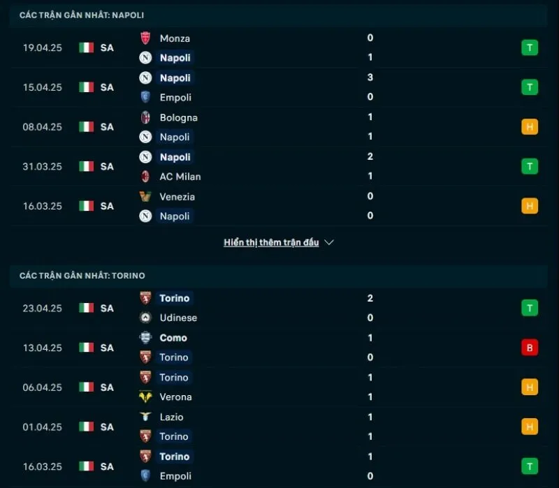 Tổng quan trước trận Napoli vs Torino            