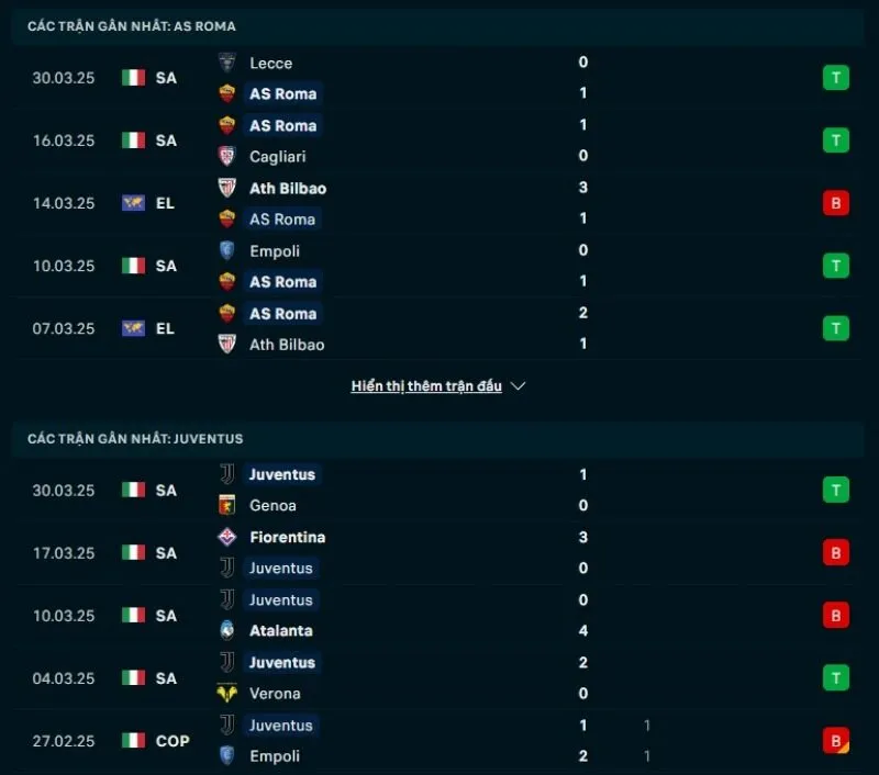 Nhận định bóng đá Serie A | Roma - Juventus 07/04/2025 1 Phong độ gần đây Roma và Juventus