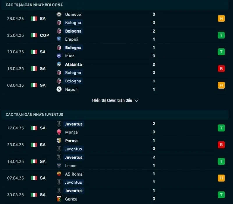 Tổng quan trước trận Bologna vs Juventus             