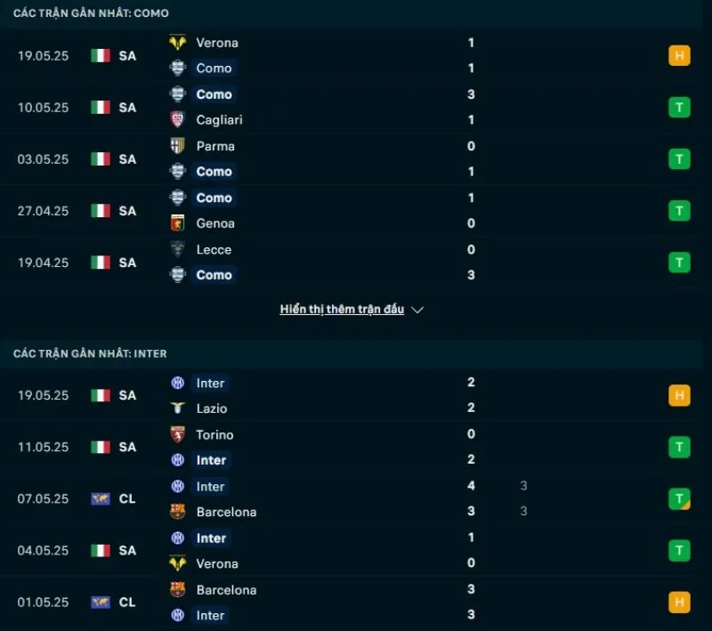 Como và Inter Milan đều có phong độ ổn định
