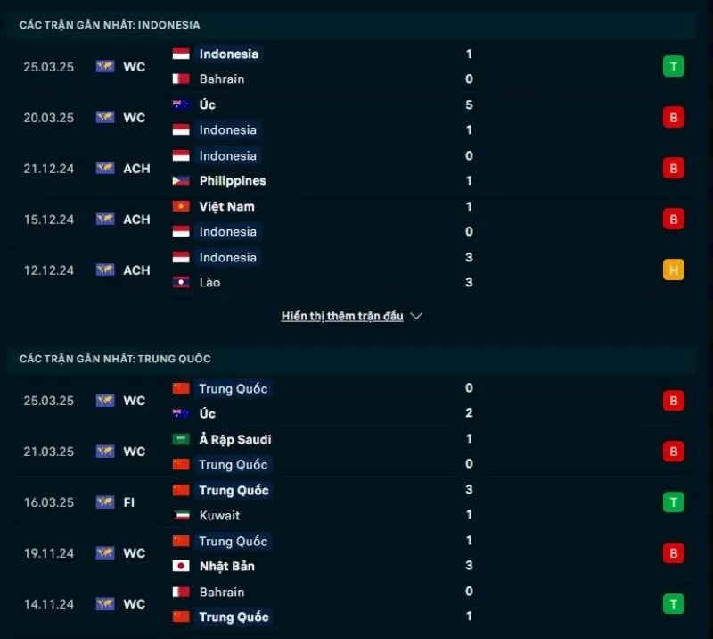 Indonesia và Trung Quốc đều không có phong độ ổn định