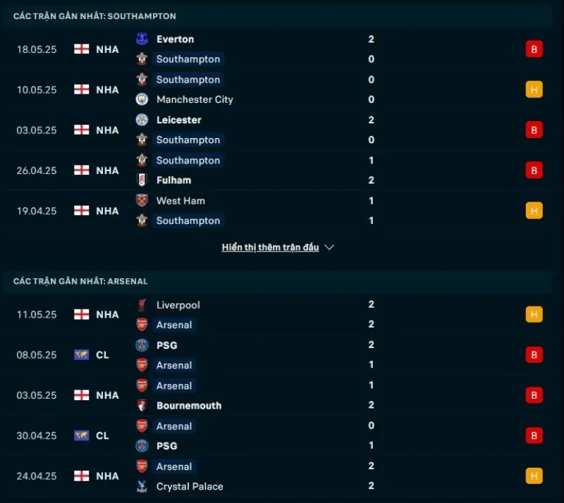 Cả Southampton và Arsenal đều có phong độ không tốt