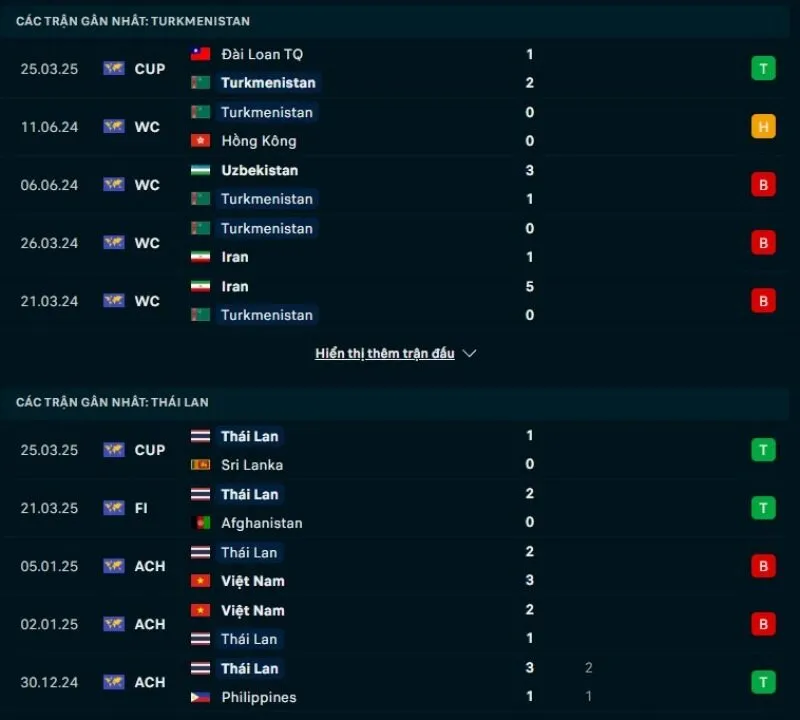 Turkmenistan và Thái Lan không có phong độ ổn định