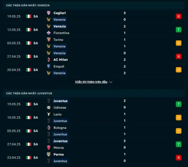 Juventus có phong độ nhỉnh hơn Venezia