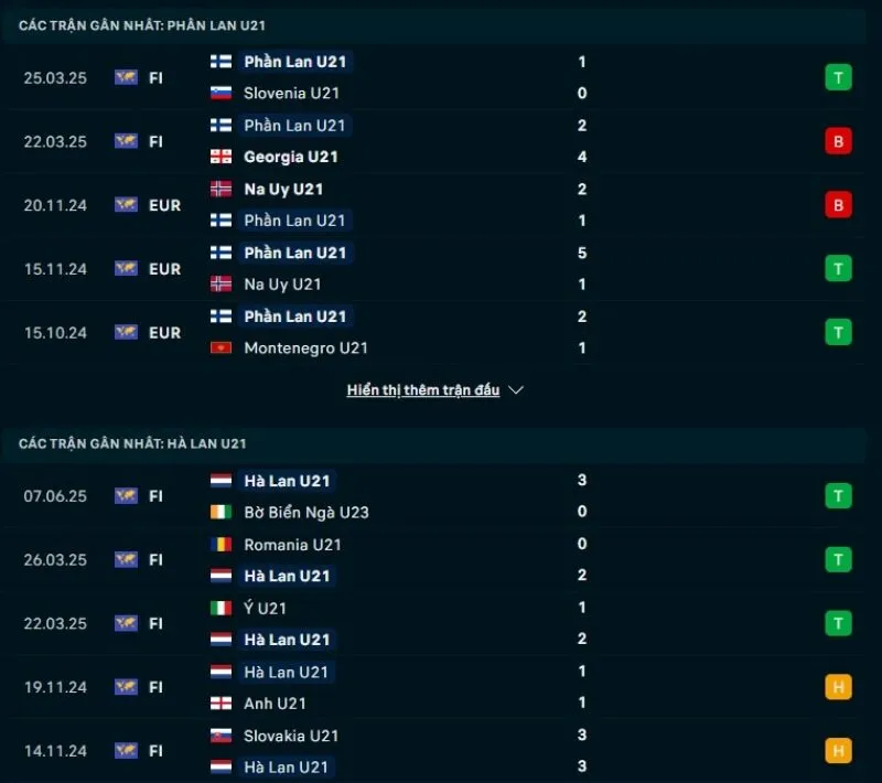 U21 Hà Lan có phong độ tốt hơn U21 Phần Lan
