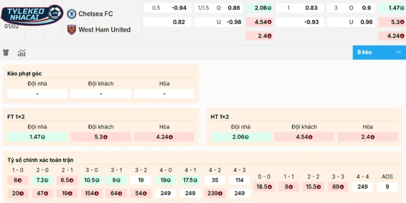 Chọn cửa ngon ăn trong trận đấu giữa Chelsea vs West Ham