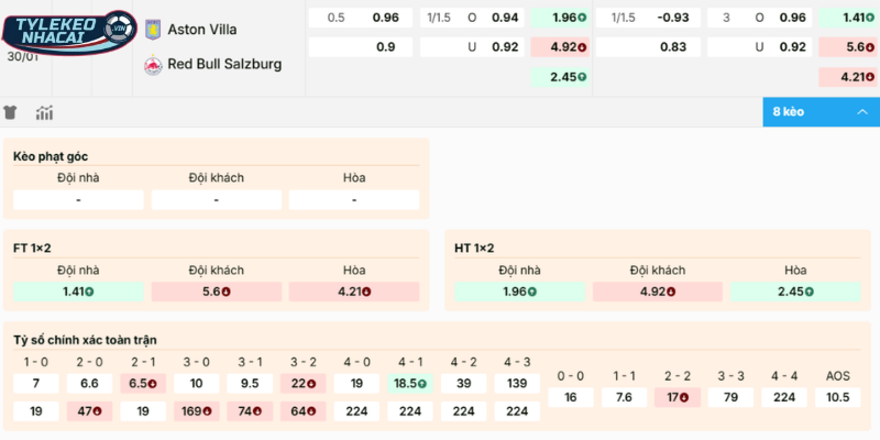 Chọn cửa sáng trận Aston Villa vs Salzburg