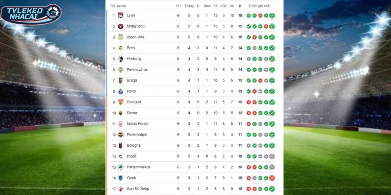 Thứ hạng Bologna vs Celtic hiện tại ở BXH cúp C2