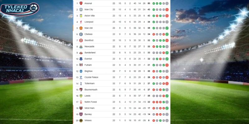 Thứ hạng Burnley vs Tottenham trên BXH EPL
