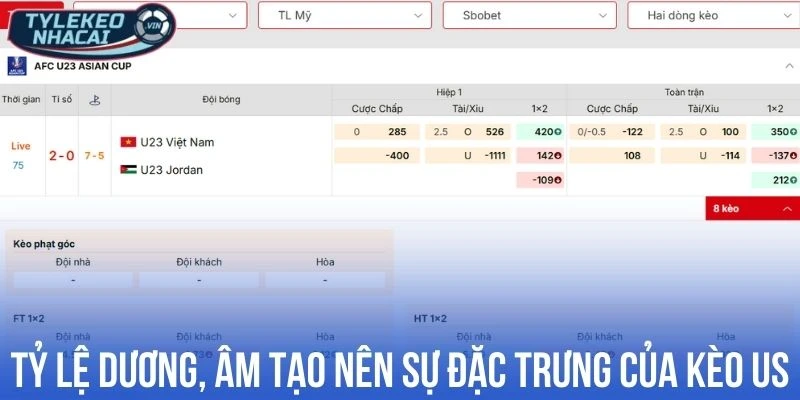 Tỷ lệ dương, âm tạo nên sự đặc trưng của kèo US