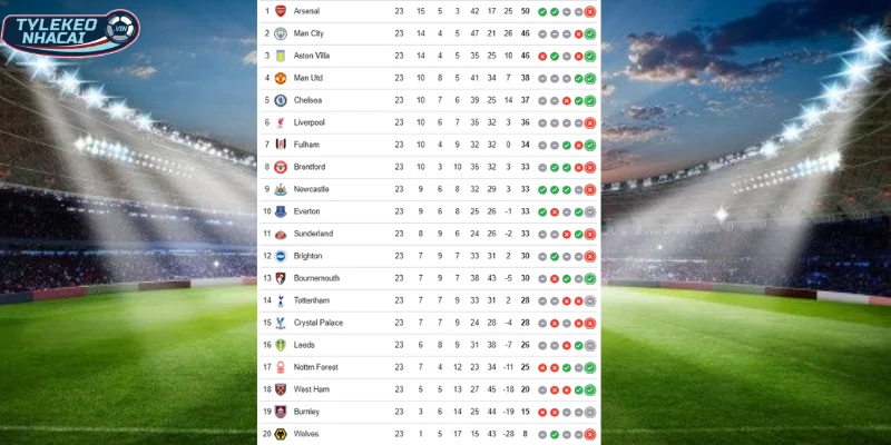 Vị trí BXH Brighton vs Everton hiện tại