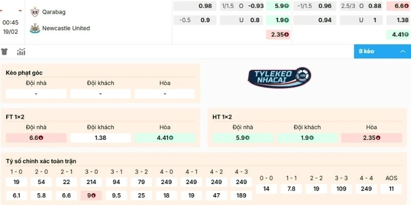 Soi kèo nhà cái hôm nay Qarabağ vs Newcastle United