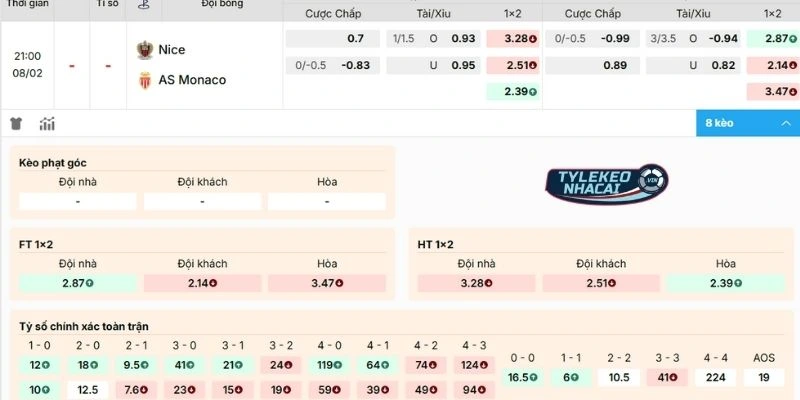 Tỷ Lệ Kèo Nhà Cái Nice Vs Monaco Hôm Nay Ngày 08/02/2026 - Ligue 1 2 Đánh giá kèo đấu Nice vs Monaco