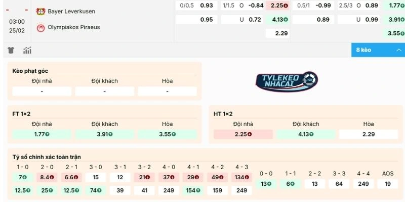 Đánh giá kèo trận Leverkusen vs Olympiakos