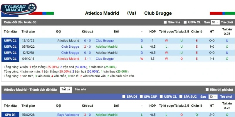Kết quả mỗi lần Atlético Madrid và Club Brugge