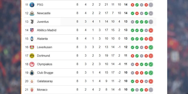 Thứ hạng Monaco và PSG tại Cúp C1