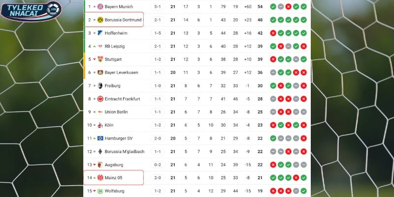 Vị trí hai đội trên bảng xếp hạng