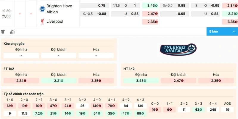 Dự đoán kèo Brighton vs Liverpool 