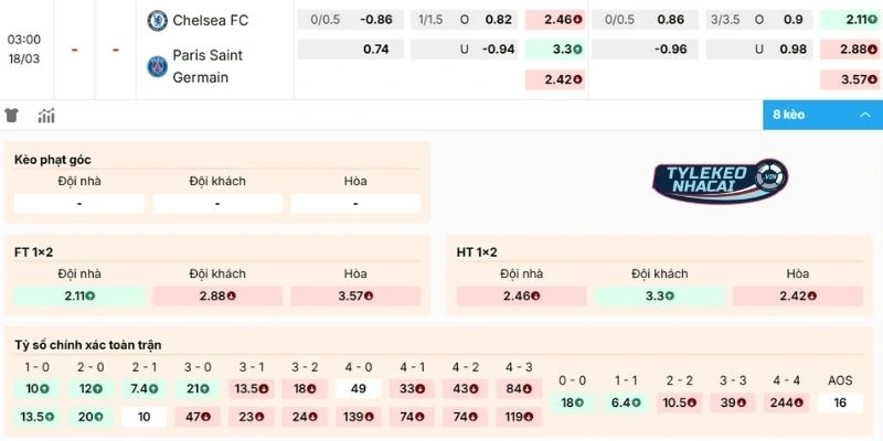 Dự đoán kèo Chelsea vs Paris Saint-Germain