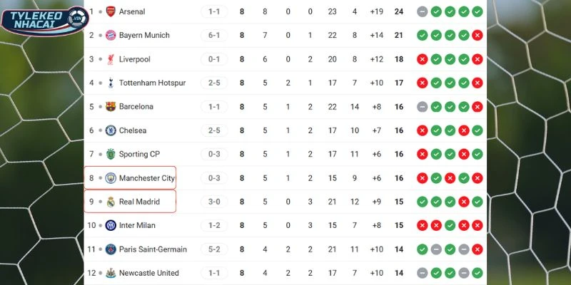 Khoảng cách vị trí của hai đội trên BXH