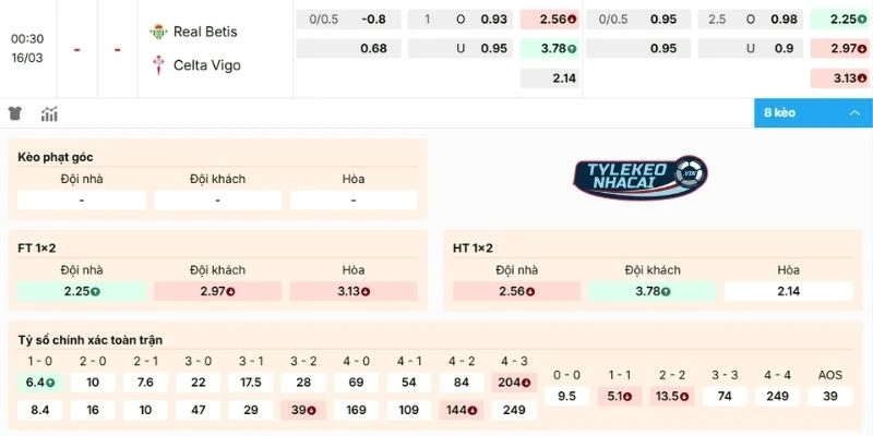 Nhận định kèo Real Betis vs Celta de Vigo