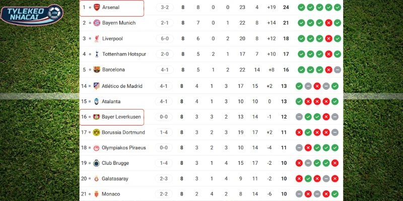 So sánh vị trí của hai CLB trên BXH