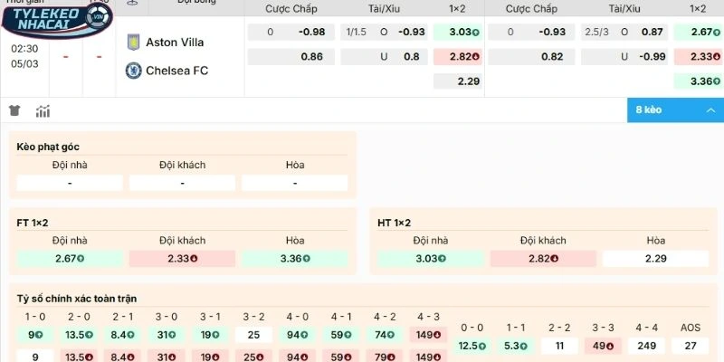Soi kèo Aston Villa vs Chelsea