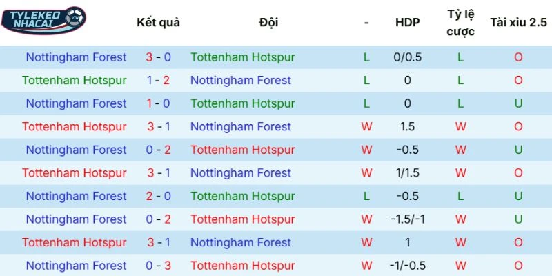 Thống kê đối đầu giữa hai đội