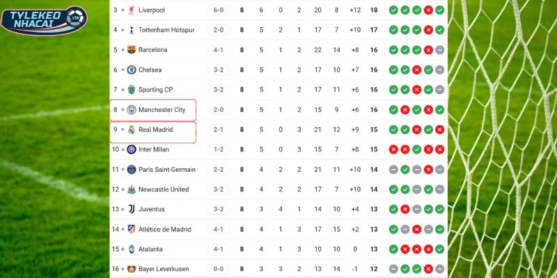 Vị trí hiện tại của hai đội trên BXH