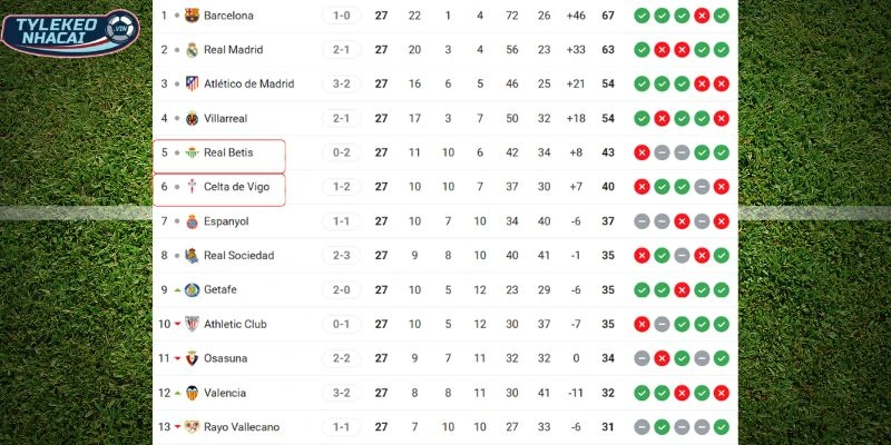 Xếp hạng hiện tại của hai đội